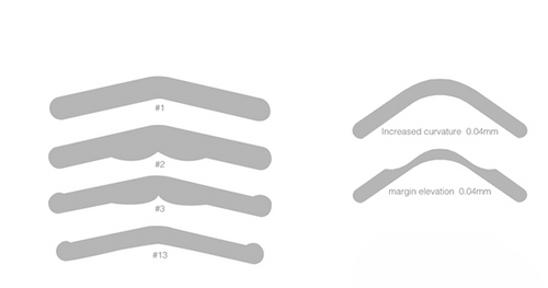 Matrix Band 144 pcs/pack